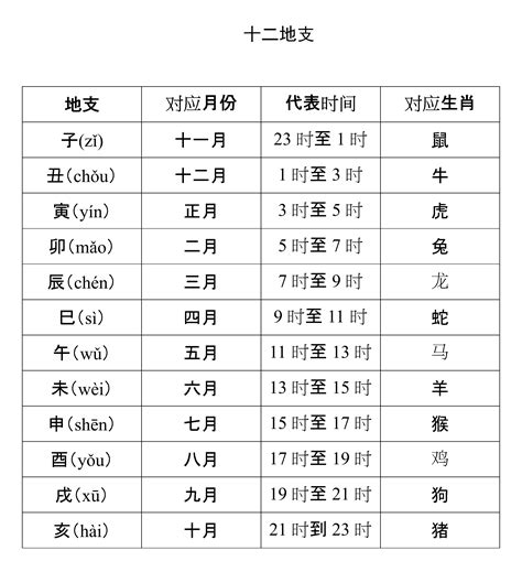 地支表|十二地支时间 地支时间对照表